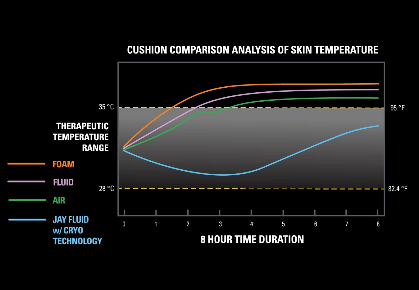 JAY Fusion Cryo液態凝膠座墊
