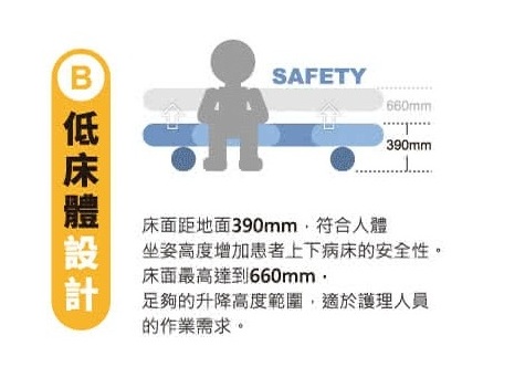 日式居家三馬達電動床LM-233